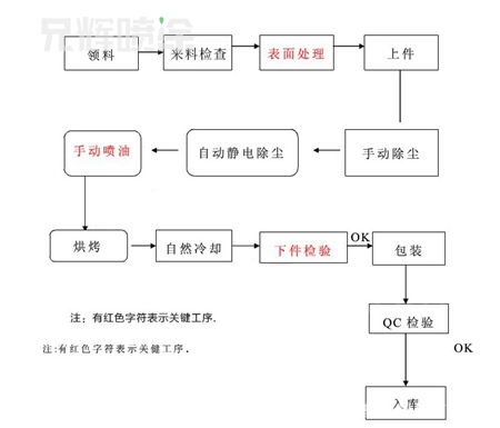 喷油加工